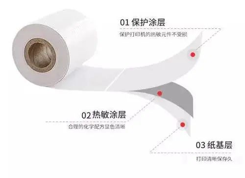 热敏纸涂层加入蜡乳液的作用有什么？