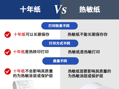热敏纸与十年纸的区别是什么？