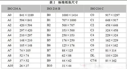 关于图文印刷行业常用纸张规格你知道多少？