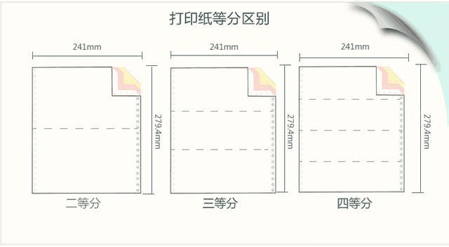 游艇会·yth-打印纸等分区别